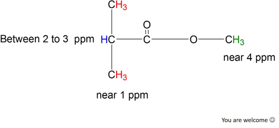 CH3 OCH3 Between 2 to 3 ppm HCC near 4 ppm CH3 near 1 ppm You are welcome C