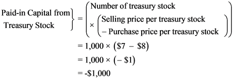Number of treasury stock
Paid-in Capital from
Treasury Stock
(Selling price per treasury stock
(- Purchase price per treasur