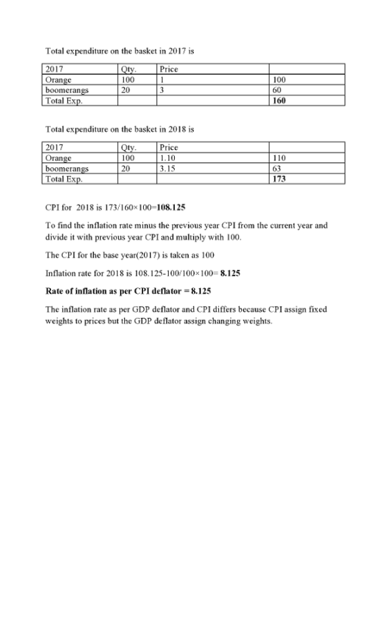 Total expenditure on the basket in 2017 is 2017 Orange boomeran Total Ex Price tv 100 20 100 60 160 gs Total expenditure on the basket in 2018 is 2017 Orange boomeran Total Ex tv 100 20 Price 1.10 3.15 110 173 CPI for 2018 is 173/160x 100-108.125 To find the inflation rate minus the previous year CPI from the current year and divide it with previous year CPI and multiply with 100 The CPI for the base year(2017) is taken as 100 Inflation rate for 2018 is 108.125-100 100x 100- 8.125 Rate of inflation as per CPI deflator -8.125 The inflation rate as per GDP deflator and CPI differs because CPI assign fixed weights to prices but the GDP detlator assign changing weights.