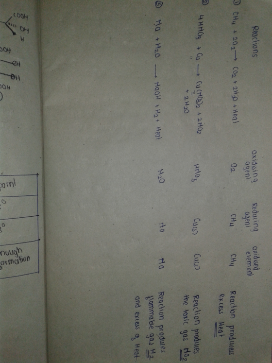 Reactions oxidising agent Reducing ageni oxidised element CHY + 202-CO2 + 2H.0 + Hea! 02 CHU CH4 Reaction producess excess He