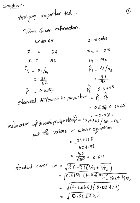 Solubion- Applying proportion test From Given information, 95 or older 12.8 198 under 05 x = 32 X2=128 m = 52 n2 = 198 R = x/