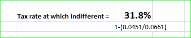Tax rate at which indifferent 31.8% 1-(0.0451/0.0661)