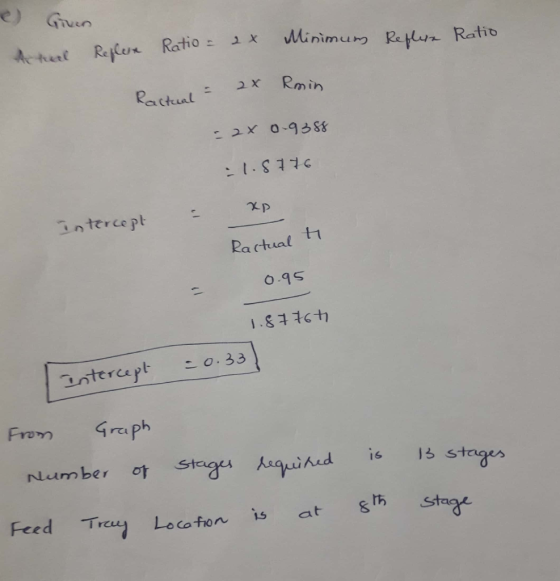 nimum Re Ratib 2 x Rmir Ractual - 2X 0-9383 interce pt Ractual t 0.9S 。. 33 untercept From ph Number 마 StaguAA uired is IS st