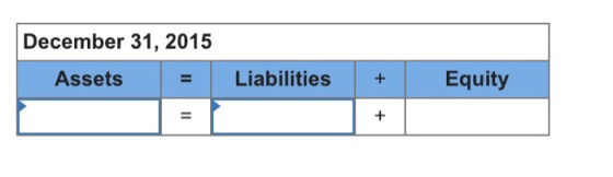 December 31, 2015 Assets Liabilities + Equity