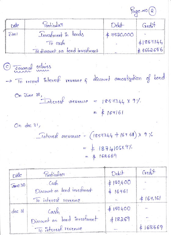 bate Page. No ® Debit I Gedit $ 520,000 $1857344 $ 5662656 Particular Investment in bonds To cast To discount on bond investm