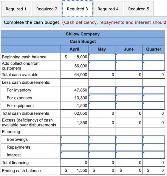 Required 1 Required 3 Required 4 Required 5 Required 2 Complete the cash budget. (Cash deficiency, repayments and interest sh