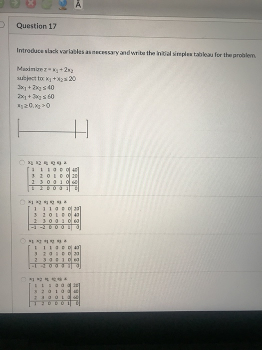 Ο Α U Question 17 Introduce slack variables as necessary and write the initial simplex tableau for the problem. Maximize z =