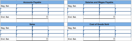 Accounts Payable Salaries and Wages Payable Beg. Bal. Beg. Bal. End. Bal. 0 End. Bal. Sales Cost of Goods Sold Beg. Bal. Beg.