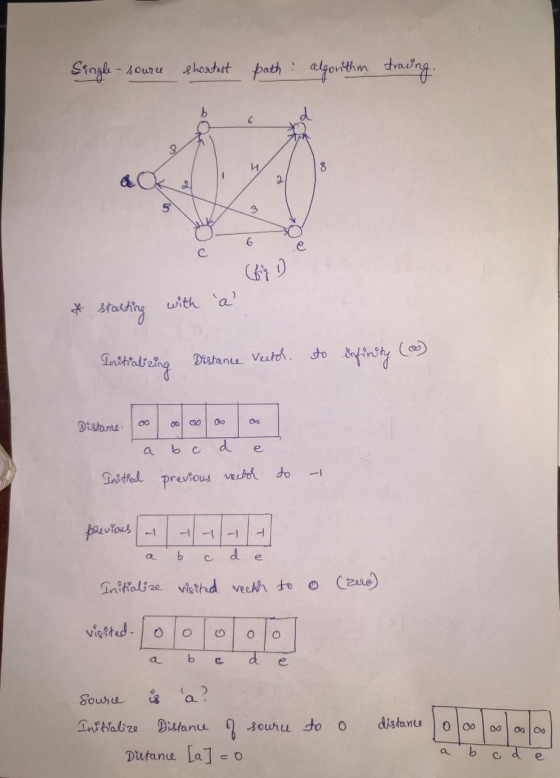 Single-source shortest path: algorithm traving. b 6 3 H 8 2 5 3. 6 е с c & starting with a Distance Veetoh to Centralizing Di