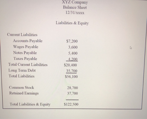 XYZ Company Balance Sheet 12/31/xxxx Liabilities & Equity Current Liabilities Accounts Payable Wages Payable Notes Payable Ta