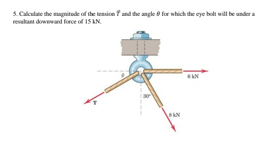 5 Calculate the magnitude of the tension f and the angle θ for which the eye bolt will be under a resultant downward force of 15 kN. 6 kN 30° 8 kN