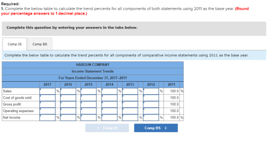 Required: 1. Complete the below table to calculate the trend percents for all components of both statements using 2011 as the