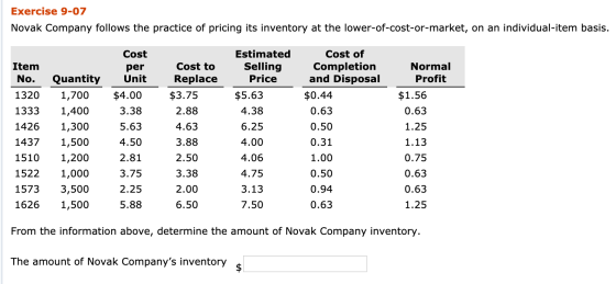 Exercise 9-07 Novak Company follows the practice of pricing its inventory at the lower-of-cost-or-market, on an individual-it