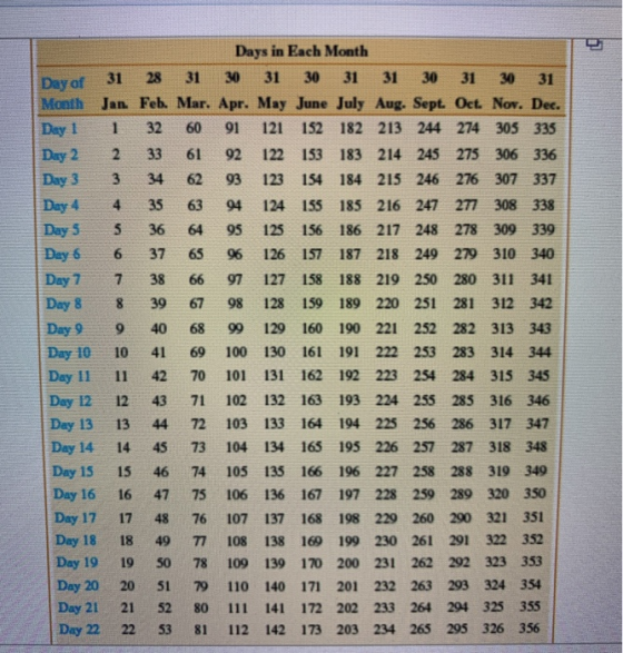Days in Each Month 31 28 31 30 31 30 31 31 30 31 30 31 Month Jan Feb. Mar. Apr. May June July Aug. Sept. Oct. Nov. Dec. Day 1