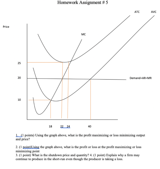 Homework Assignment # 5 ATC AVC Price МC 20 Demand-AR-MR 10 22 24 18 40 1 (1 points) Using the graph above, what is the profi