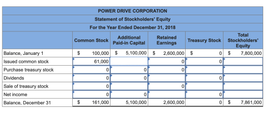 POWER DRIVE CORPORATION Statement of Stockholders Equity For the Year Ended December 31, 2018 Common Stock Paid-in Capital A