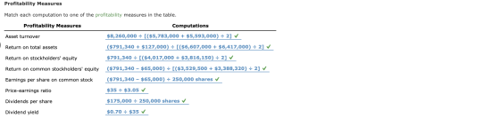Profitability Measures Match each computation to one of the profitability measures in the table. Profitability Measures Compu