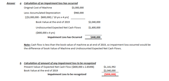 a Calculation of an impairment loss has occurred Answer $3,000,000 Original Cost of Machine Less: Accumulated Depreciation $9
