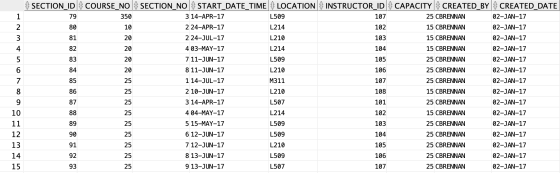 SECTION_ID COURSE_NO 79 350 80 10 81 82 nm . ONO 83 84 85 SECTION_NO START_DATE_TIME LOCATION INSTRUCTOR_ID 3 14-APR-17 L509