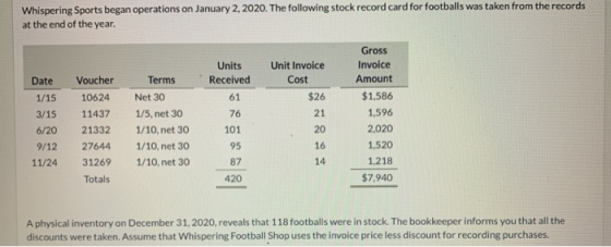 Whispering Sports began operations on January 2, 2020. The following stock record card for footballs was taken from the recor