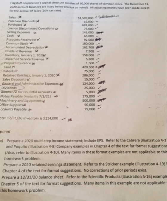 Flagstaff Corporations capital structure consists of 50,000 shares of common stock. The December 31, 2020 account balances a