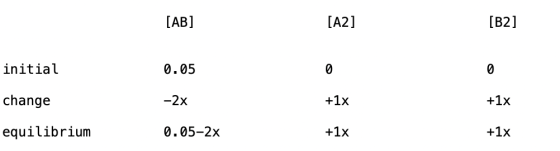[AB] initial 0.05 change -2x equilibrium 0.05-2x
