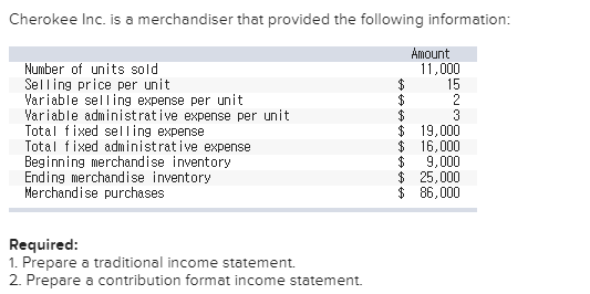 Cherokee Inc. is a merchandiser that provided the following information: Amount 11,000 15 Number of units sold Selling price