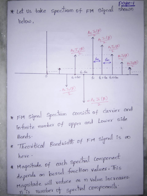 page- * Let us take spectrum of FM signal shown below, AcJo () ACJI (B) AcJ2 (B) AcJ (B) A J3(P) A Ju(B) fc-fm fc-2fm fc fit