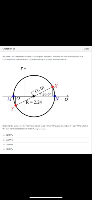 Question 25 2ts a plane (2Dstress state in the x-plane gives a Moles Circle and the two related points of corresponding to p