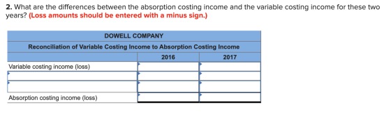 2. What are the differences between the absorption costing income and the variable costing income for these two years? (Loss