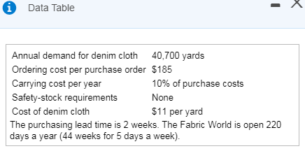 Data Table Annual demand for denim cloth 40,700 yards Ordering cost per purchase order $185 Carrying cost per year 10% of pur