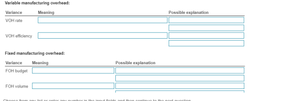 Variable manufacturing overhead: Meaning Possible explanation Variance VOH rate VOH efficiency Fixed manufacturing overhead: