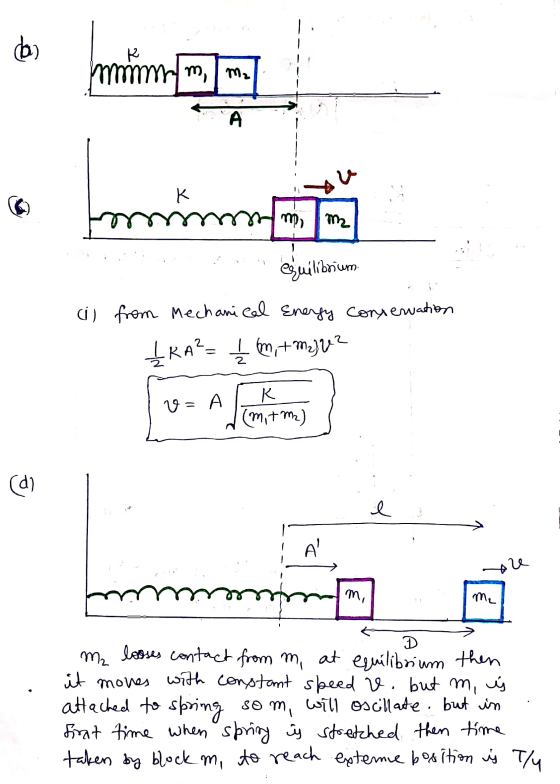ca) mmma mimi A K m m, me ejuilibrium (i) from Mechanical Energy conxeration ĮRA²= Į M, + Mzju? V = A K (mitm) (d) I re mi me