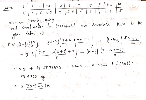 10 2 3.25 Data & & S 7 V Diatanse ravelad Best Com inalior tpooidel and Rule deta 6-917) 8.S 7+6 + 4t S-S 6-+5 2 2 - (lo-9 75