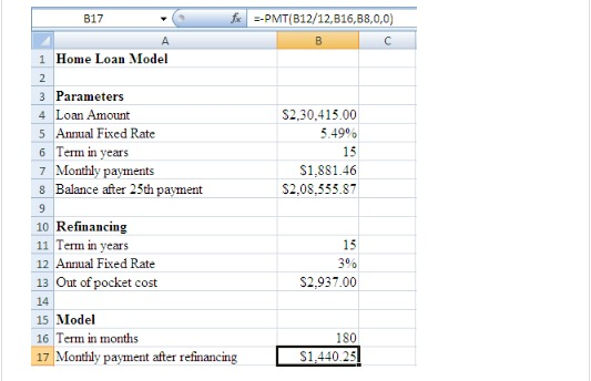 817 PMT(B12/12,B16,88,0,0) 1 Home Loan Model 3 Parameters S2,30,415.00 5 49% 15 S1,881.46 S2,08,555.87 Loan Amount 5 Annual Fixed Rate 6 Term in years 7 Monthly payments 8 Balance after 25th payment 9 10 Refinancing 11 Term in years 12 Annual Fixed Rate 13 Out of pocket cost 14 15 Model 16 Term in months 17 Monthly payment after refinancing 15 2,937.00 180 $1.440.25