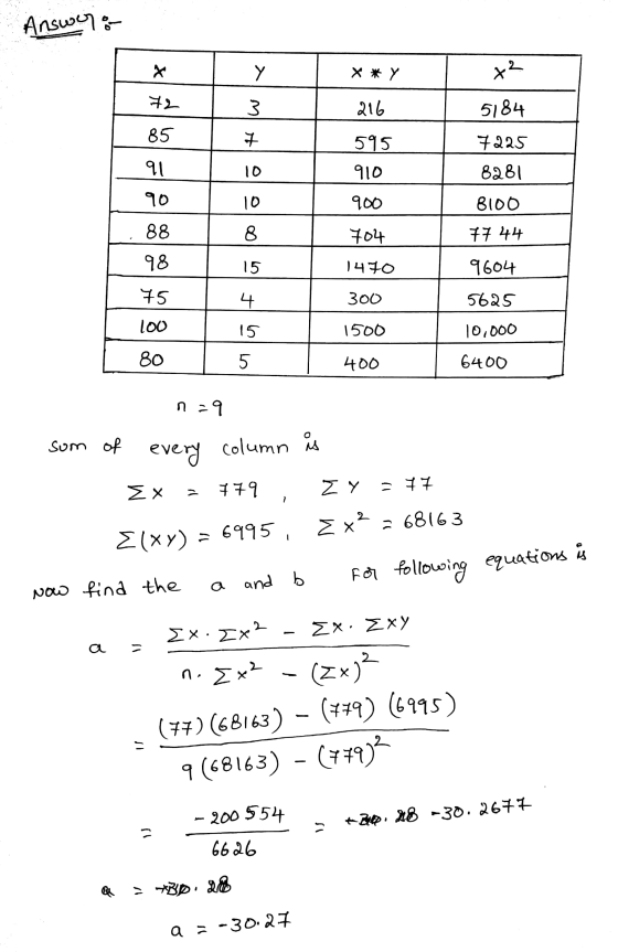 Answer: x Y X * Y x² 72 3 216 5184 85 7 7225 595 910 90 10 8281 90 10 900 8100 88 8 704 77 44 98 15 1470 9604 75 4 300 5625 1