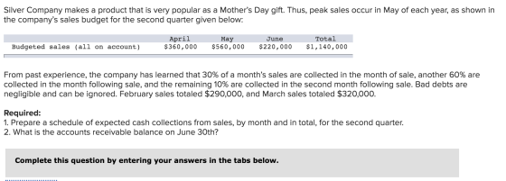 Silver Company makes a product that is very popular as a Mothers Day gift. Thus, peak sales occur in May of each year, as sh