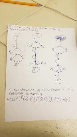 Show the process Foo era the notation