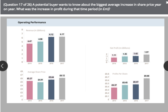 (Question 17 of 26) A potential buyer wants to know about the biggest average increase in share price year on year. What was