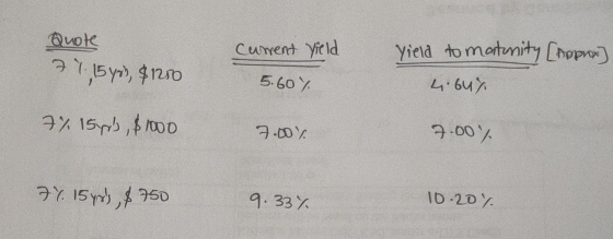 Quote overy, Arro 77.154), $1250 current you current Yield 5.60% yield to maturity [Approx] 4.64% yien ato maturity Charmony