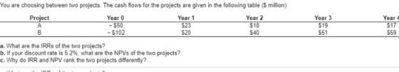 You are choosing between two projects. The cash flows for the projects are given in the following table (5 million) Project Y