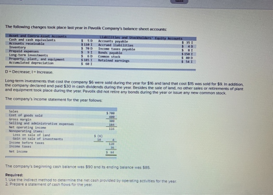 The following changes took place last year in Pavolik Companys balance sheet accounts: Asset and contra-Asset Accounts Cash