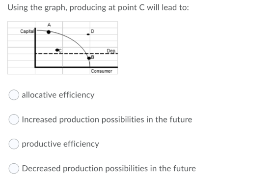 Using the graph, producing at point C will lead to: А Capital D Dep B Consumer allocative efficiency O Increased production p