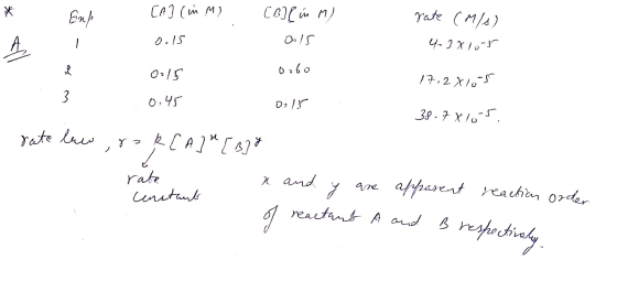 CA] (in My 0.15 Collin M) a15 rate (m/s) 4.38105 Oobo 17, 2X105 oolr کسی/۲ 3 - 32 [ 0:15 3 0.45 rate law, ro R[A] [B3% 1 x a