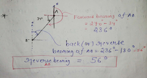 af-Ab beagl ing - 良1-0-34 34° Forward -7evense beaning = 56 AB