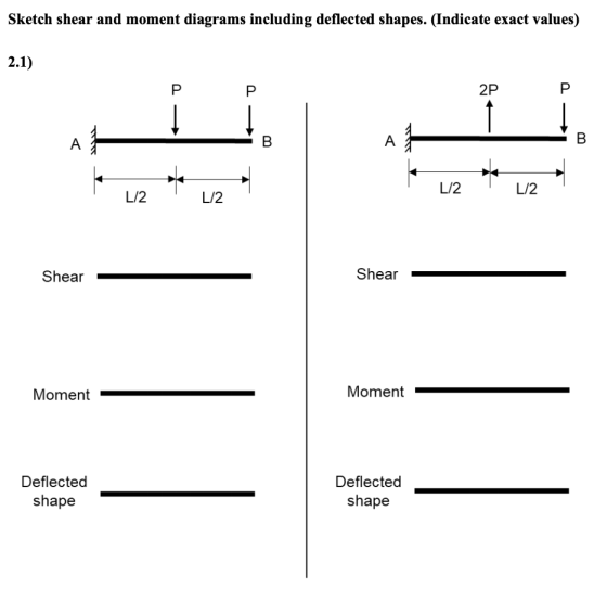 Sketch shear and moment diagrams including deflected shapes. (Indicate exact values) 2.1) PP 2PP L/2 Shear Shear Moment Momen