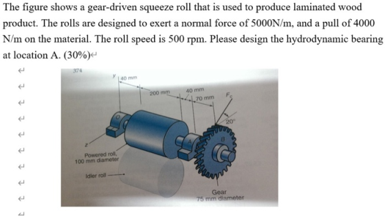 The figure shows a gear-driven squeeze roll that is used to produce laminated wood product. The rolls are designed to exert a