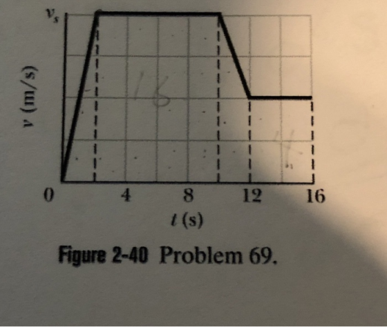 0 4 12 16 t (s) Figure 2-40 Problem 69.