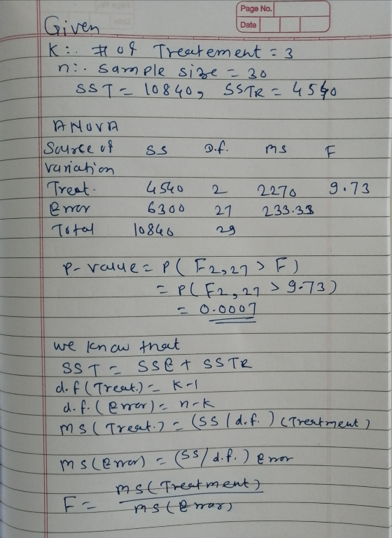 Page No. Date Given Date TD k.. #ol Treat ement - 3 ni. sample size = 30 SST=10840 SSTR = 4560 ss Dif. ms F ANOVA Source vi v