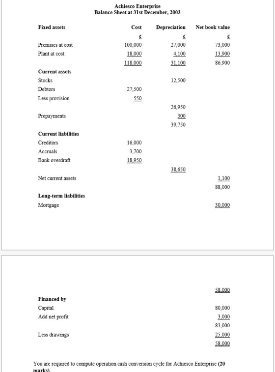 Achiesco Enterprise Balance Sheet at 31st December, 2003 Fixed assets Cost Depreciation Net book value 100,000 18,000 118,000 27,000 4,100 31,100 Premises at cost 73,000 13.900 86,900 Plant at cost Current assets Stocks Debtors Less provision 12,500 27,500 550 26,950 300 39,750 Prepayments Current liabilities Creditors Accruals Bank overdraft 16,000 3,700 18,950 38,650 Net current assets 1,100 88,000 Long-term liabilities Mortgage 30,000 58,000 Financed by Capital Add net profit 80,000 3,000 83,000 25,000 58,000 Less drawings You are required to compute operation cash conversion cycle for Achiesco Enterprise (20